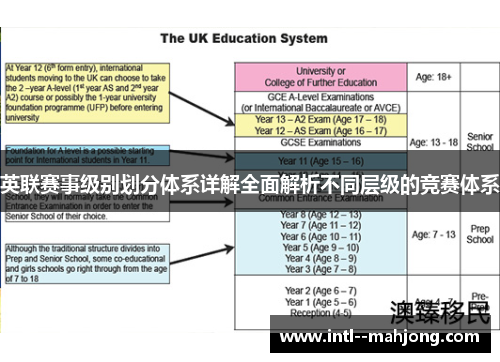 英联赛事级别划分体系详解全面解析不同层级的竞赛体系 英联赛事级别划分体系详解全面解析不同层级的竞赛体系