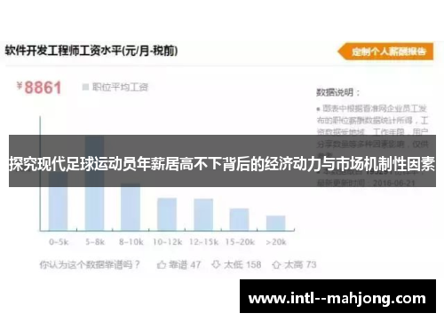 探究现代足球运动员年薪居高不下背后的经济动力与市场机制性因素