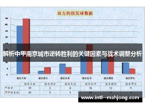 解析中甲南京城市逆转胜利的关键因素与战术调整分析