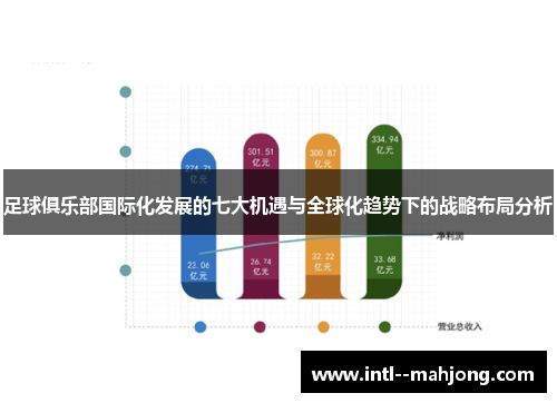 足球俱乐部国际化发展的七大机遇与全球化趋势下的战略布局分析