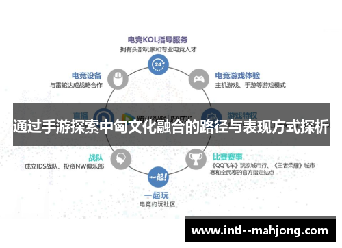 通过手游探索中匈文化融合的路径与表现方式探析 通过手游探索中匈文化融合的路径与表现方式探析