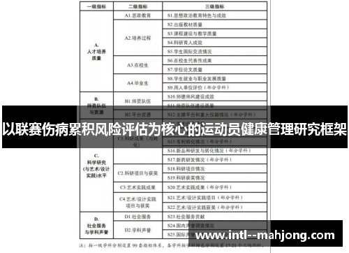 以联赛伤病累积风险评估为核心的运动员健康管理研究框架 以联赛伤病累积风险评估为核心的运动员健康管理研究框架