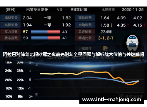 阿拉巴对阵莱比锡欧冠之夜高光时刻全景回顾与解析战术价值与关键瞬间