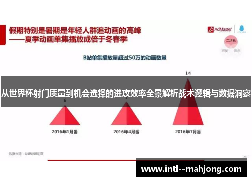 从世界杯射门质量到机会选择的进攻效率全景解析战术逻辑与数据洞察