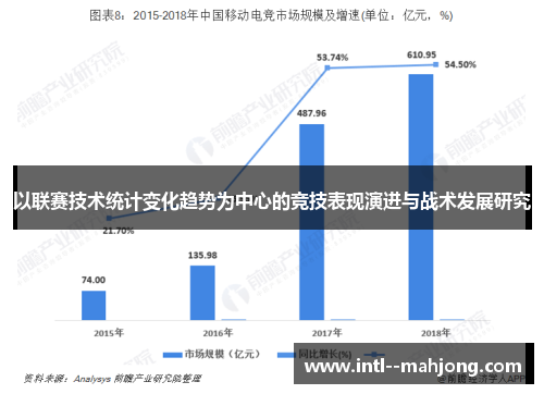 以联赛技术统计变化趋势为中心的竞技表现演进与战术发展研究