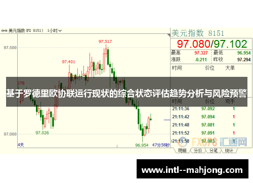 基于罗德里欧协联运行现状的综合状态评估趋势分析与风险预警 基于罗德里欧协联运行现状的综合状态评估趋势分析与风险预警